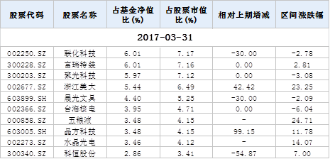 找谁说理去:中小盘基金全是漂亮50,大盘蓝筹