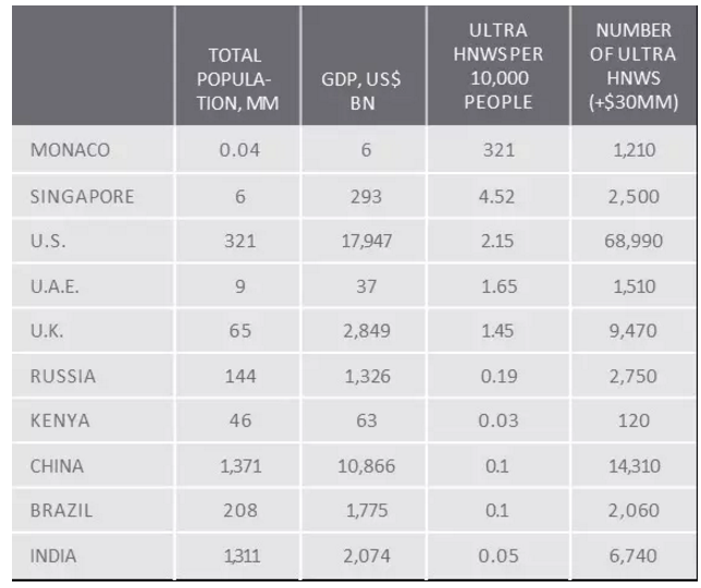 亿万富豪们,都在怎么做投资?|亿万富豪|股权|基金