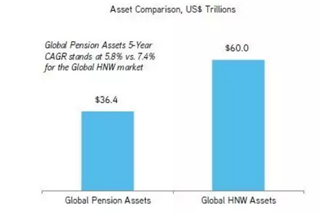 全球的亿万富豪们,都在怎么做投资?|亿万富豪|
