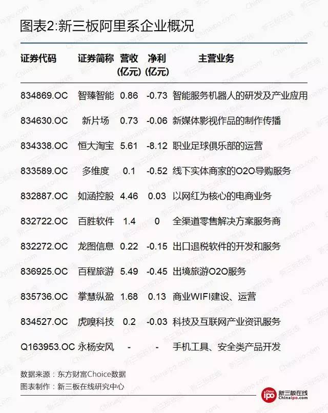 AT新三板跑马圈地哪家强?|新三板|天弘基金|互