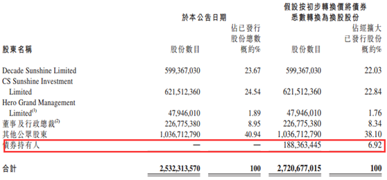 3亿欧元马上到账 三生制药却乐极生悲将市值搞