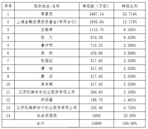 南京华脉科技股份有限公司关于变更公司注册资