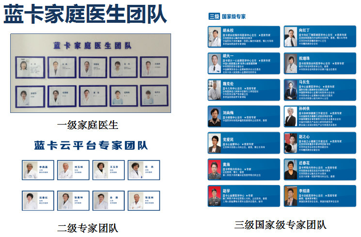 鲁楠:蓝卡医联网支撑下分级诊疗及家庭医生签