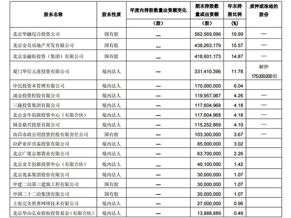 长城人寿难掩业绩下滑 小股东完美世界清仓撤