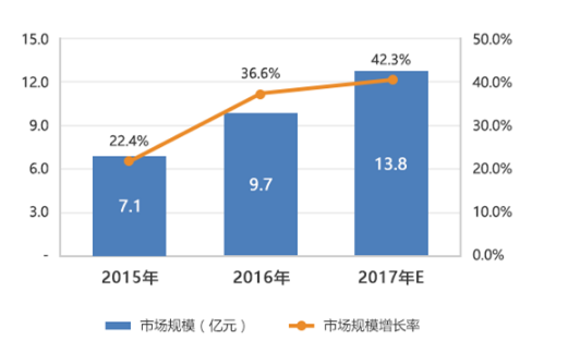 开票资料_未开票计收入下月开票(3)