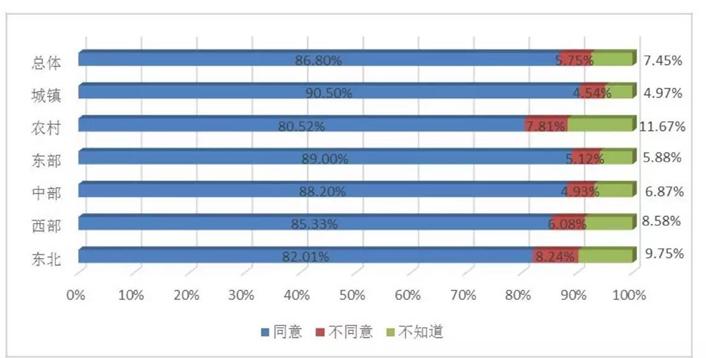 中国低素质人口激增_中国人口图片(3)