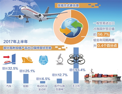 服装外贸企业外销流程设计与系统实现思路