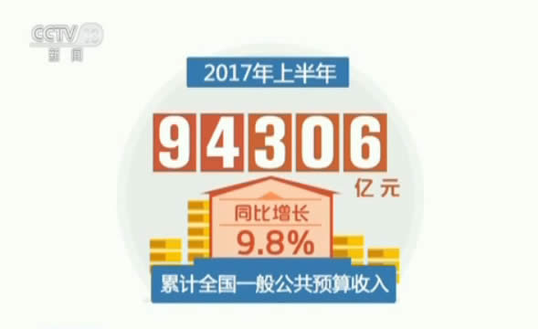 全国一般公共预算收入同比增长9.8%|增值税|预