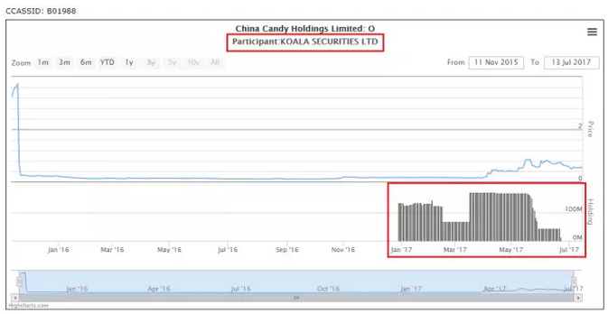港股年度最佳骗局!娃哈哈太子女一年前已遭人