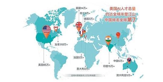日媒:中美ai人才争夺战愈演愈烈 日本劣势明显