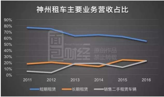 神州租车(00699)迷局:祭出回购法宝 为何市场不