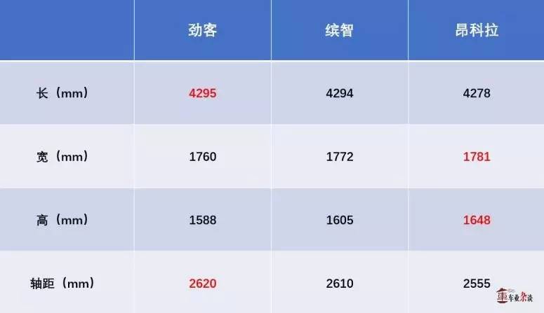 日产劲客会不会成为小型SUV市场里的又一个“程咬金”?|车业杂谈