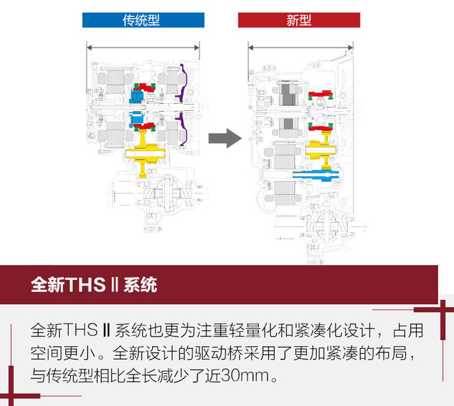 变革从第八代凯美瑞开始 TNGA技术亮点