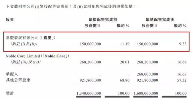 港股年度最佳骗局!娃哈哈太子女一年前已遭人