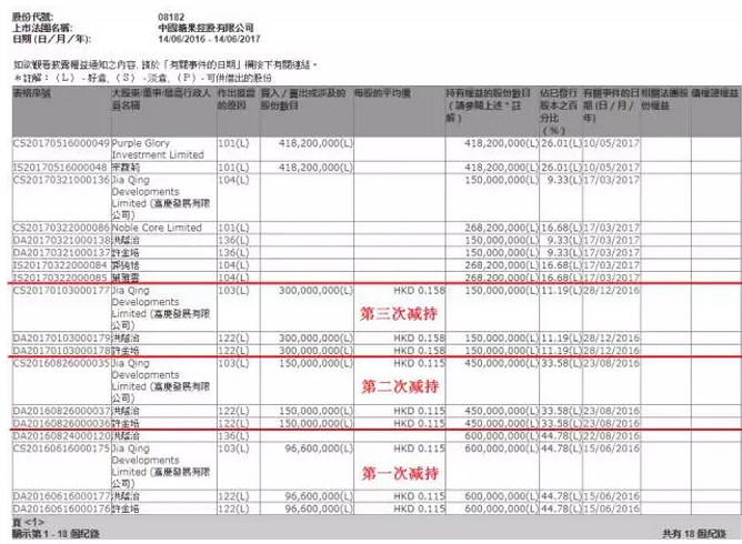 港股年度最佳骗局!娃哈哈太子女一年前已遭人