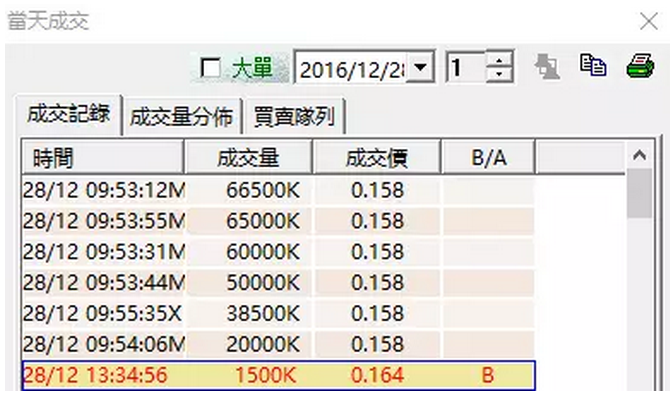 港股年度最佳骗局!娃哈哈太子女一年前已遭人