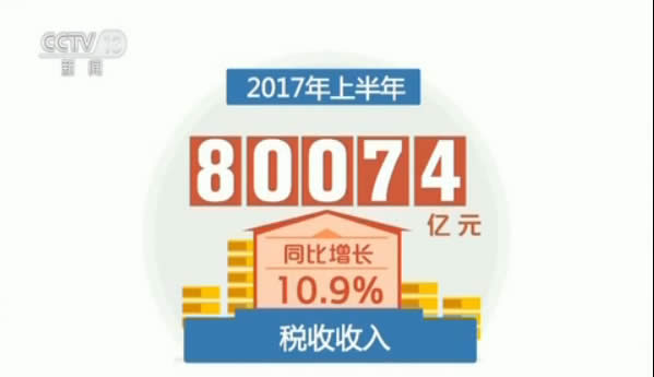 全国一般公共预算收入同比增长9.8%|增值税|预
