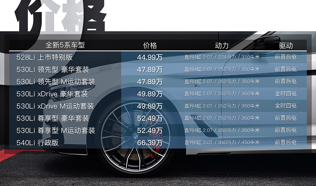 赶紧卖掉老5系!换成小7系实在是不贵!