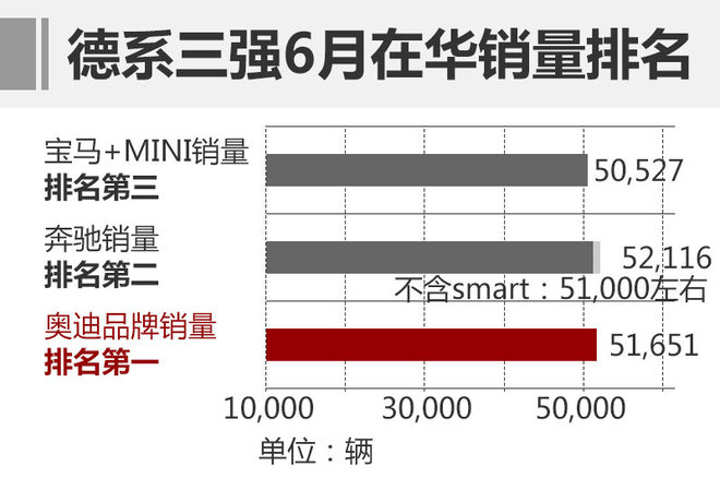 德系3强排名新变化 下半年结果扑朔迷离