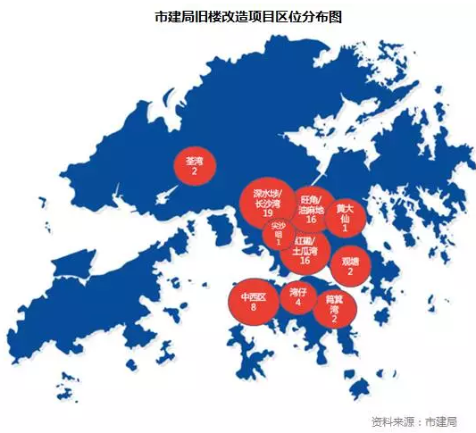 香港旧房改造-内房企投资的下一个香饽饽?|九