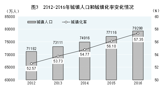 党的十八大以来经济社会发展成就系列之十|农