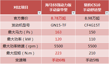 唐嫣前男友和现男友的最大区别是什么？看了这两款车也许你就明白了！