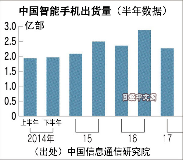 日媒中国经济总量_世界经济总量图片(2)