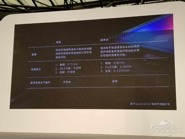 从MWC2017上海展开始,未来手机又会有哪些发展?(图10)