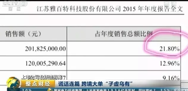 这只庄股 10亿假账出自20平米店铺 ! 闪崩后竟