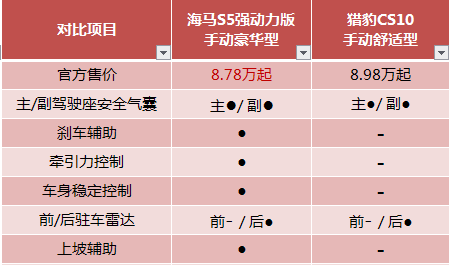 唐嫣前男友和现男友的最大区别是什么？看了这两款车也许你就明白了！