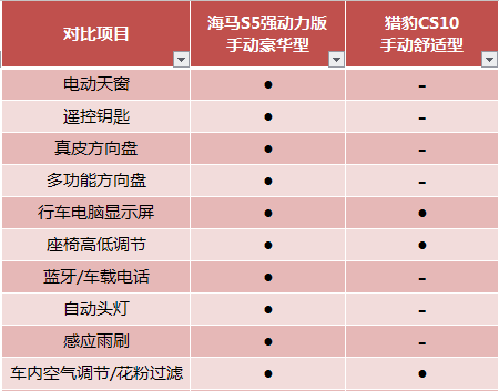 唐嫣前男友和现男友的最大区别是什么？看了这两款车也许你就明白了！