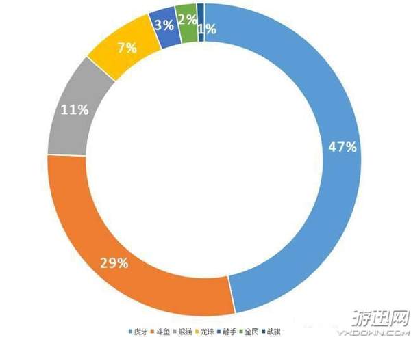 最新全平台数据榜单出炉 阿冷日入8万仍无法登