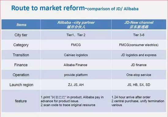 京东新通路事业部负责人离职 新零售受阻?