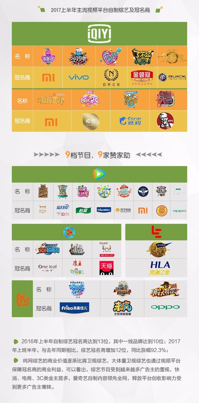 卫视综艺VS网络综艺 新政策下金主更青睐谁?