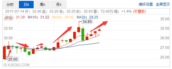 大基因上市了 请别忘了港股还有个药明生物|股
