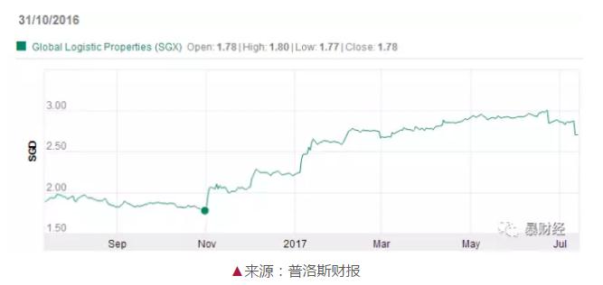竟然为的是与京东、唯品会、阿里结盟|基金|
