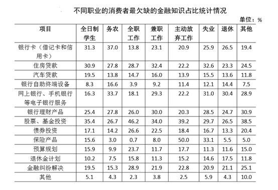 不管什么职业、收入水平、文化程度 都自认为