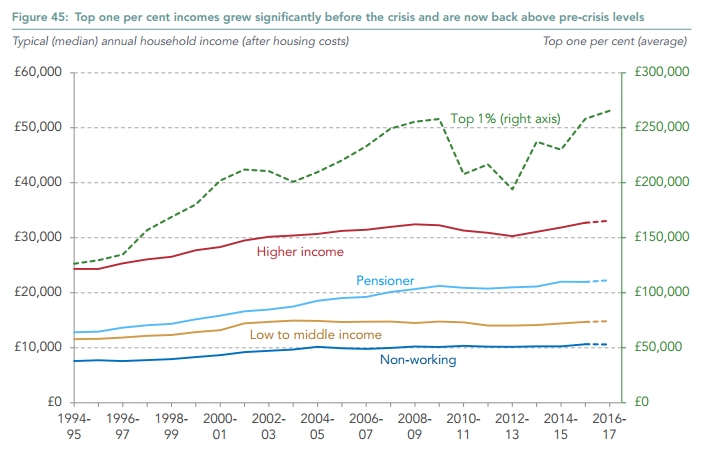经济危机10年后 99%英国人觉得日子更难过