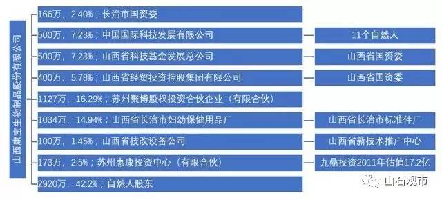 浙江财团27亿图谋ST生化 瞄准的是大股东屡次