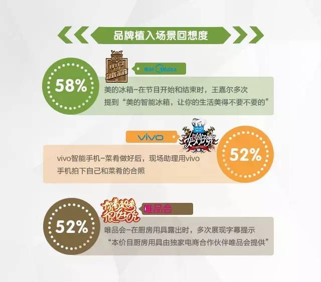 卫视综艺VS网络综艺 新政策下金主更青睐谁?