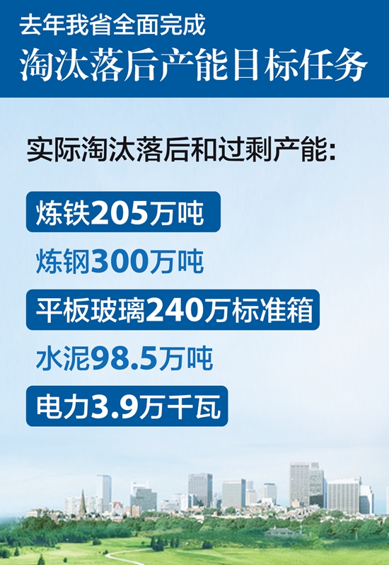 安徽省淘汰落后产能再发力|钢铁|能耗|政府_新