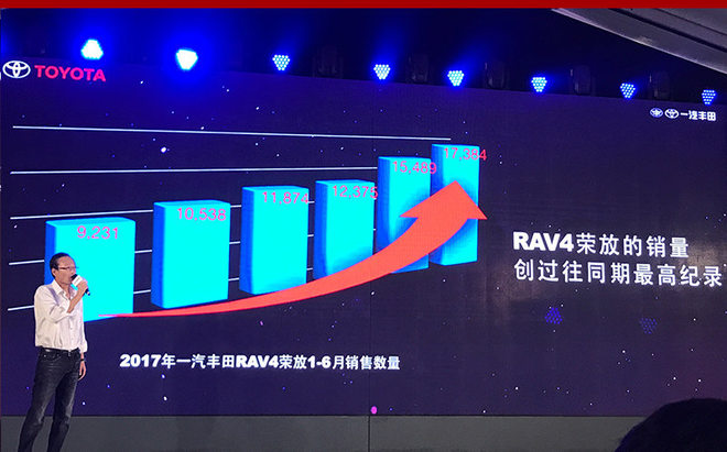 一汽丰田荣放上市八周年 势必年轻到底