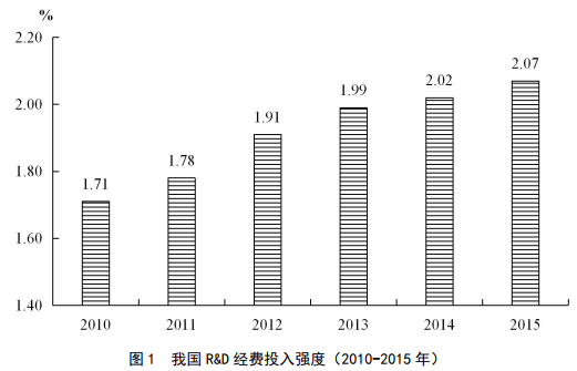 计入gdp的政府支出(2)