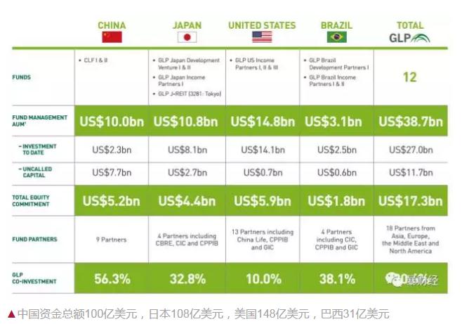 万科收购物流公司的背后竟然为的是与京东、唯