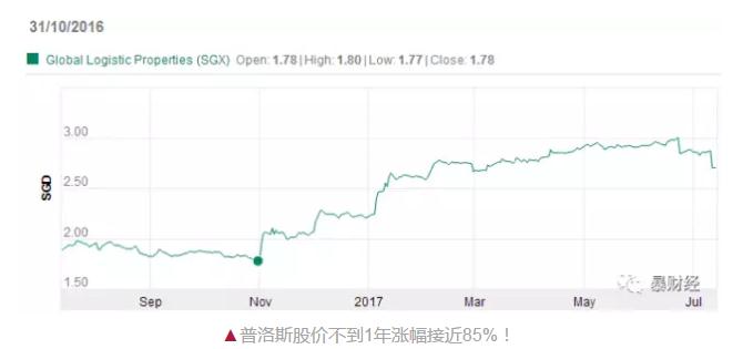 万科收购物流公司的背后竟然为的是与京东、唯