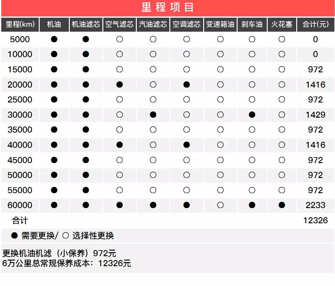 养一台大SUV会很贵？这两款可不一定！