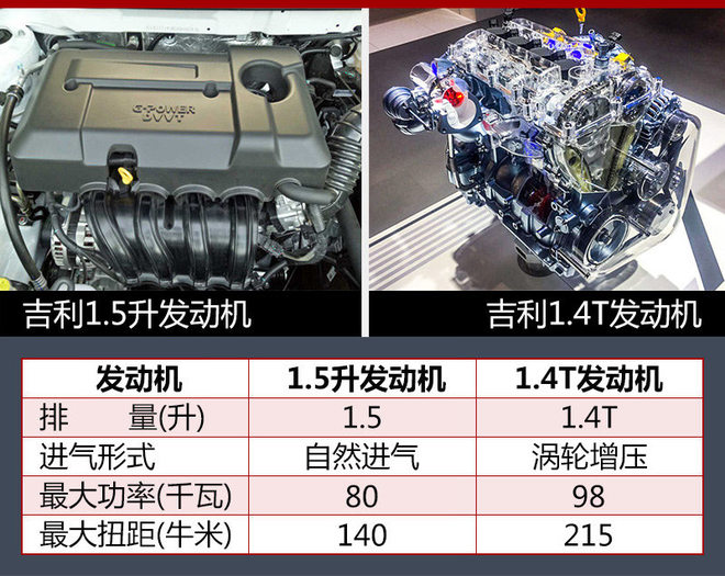 吉利S1官图曝光 跨界SUV/搭1.4T新动力