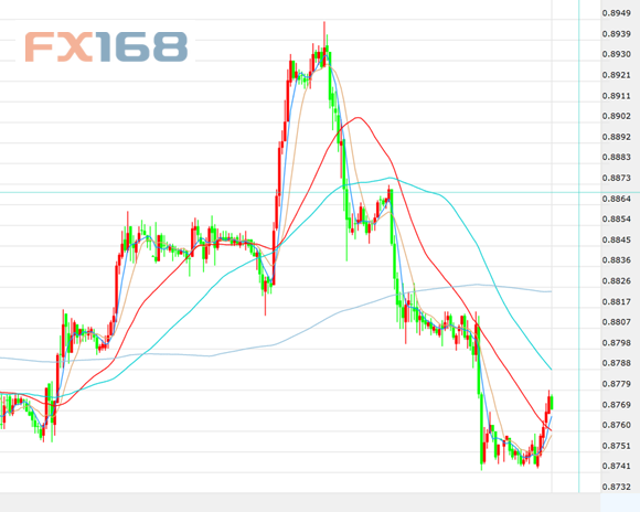 Mvd forex