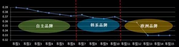 不只是“越级”，这款车将重新定义紧凑型SUV的市场格局！