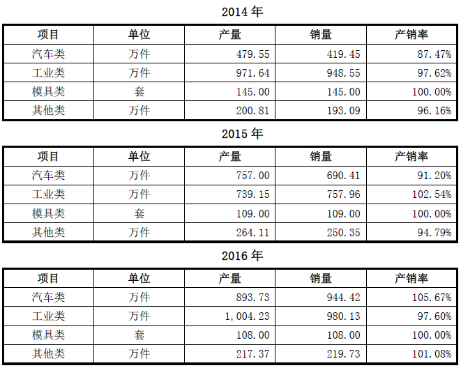 旭升股份4股东突击入股 原料涨价汽车零部件毛